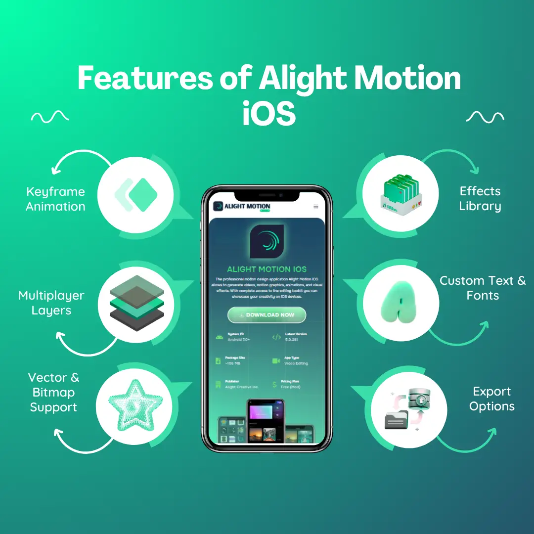 Features of Alight Motion iOS Infographics